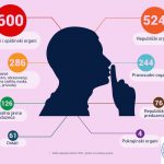 Ko najviše ćuti u Srbiji